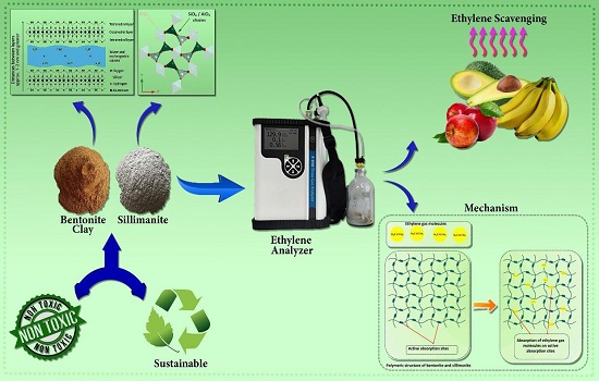 There is an image here